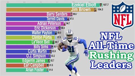 wr leaders nfl|nfl wr leaders all time.